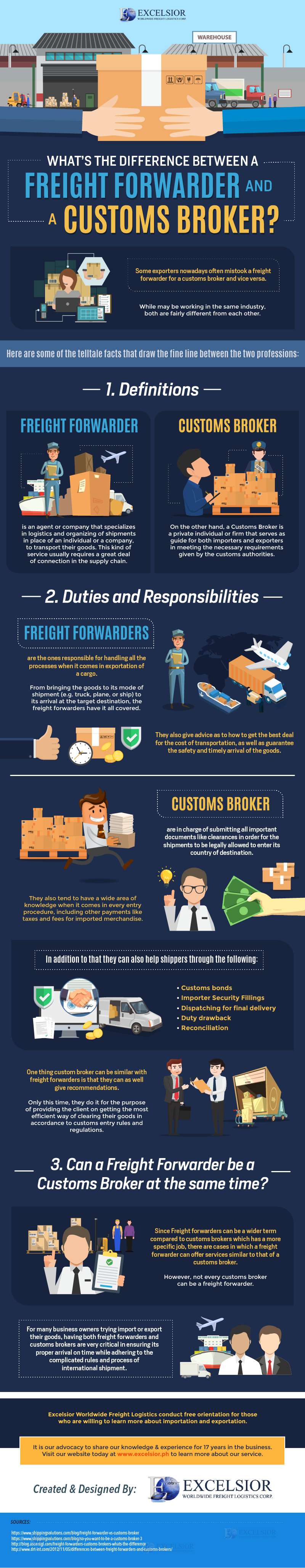 What’s the Difference Between a Freight Forwarder and a Customs Broker